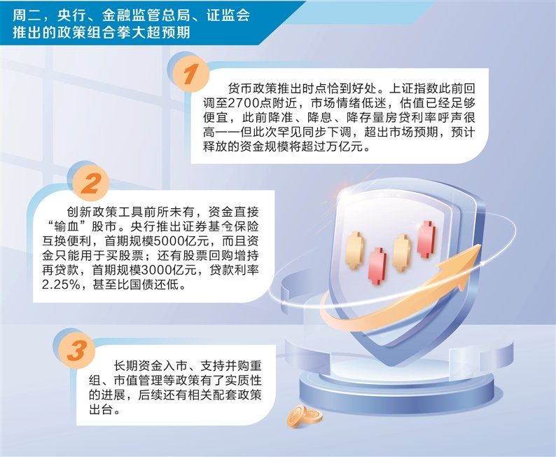 两项新政策工具前所未有 业内预计A股将迎强劲反弹