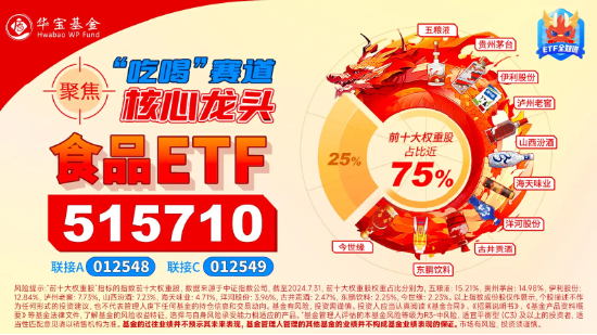 利好频出！主力资金涌入吃喝板块，食品ETF（515710）60日吸金超3700万元！机构：食饮板块配置性价比凸显  第3张