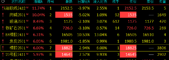 快讯：橡胶、20号胶期货主力合约涨停  第3张