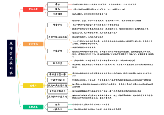 招商证券：发布会一揽子政策出台，涉及并购重组、券商等大金融概念，将如何影响A股？  第1张