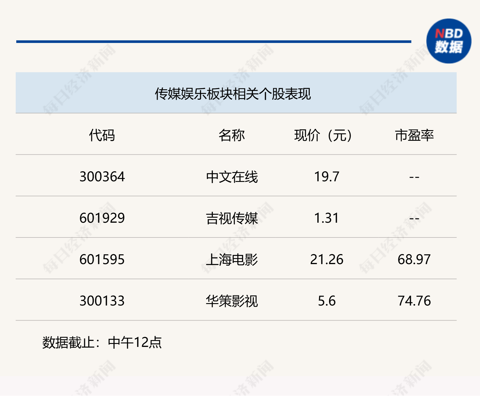 沪指收复2900点，A股半日成交近8000亿  第3张