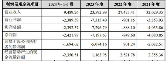 九连板“妖股”出没，“胡润富豪”换“芯”！  第10张