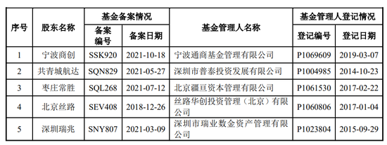 九连板“妖股”出没，“胡润富豪”换“芯”！  第15张