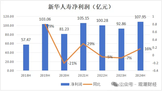 三大寿险公司齐换“将帅”，寿险行业深度转型期，这意味着什么？  第7张