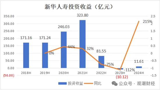 三大寿险公司齐换“将帅”，寿险行业深度转型期，这意味着什么？  第8张