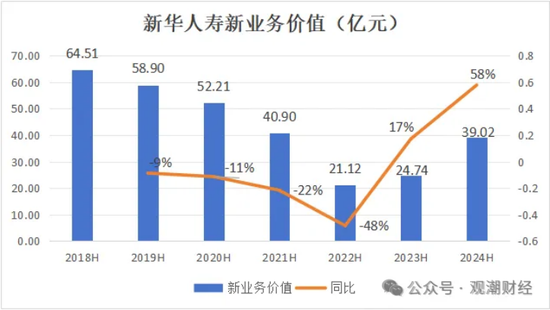 三大寿险公司齐换“将帅”，寿险行业深度转型期，这意味着什么？  第9张