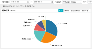 创业板指领涨！两市成交额超1.15万亿元，硬科技宽基——双创龙头ETF（588330）盘中涨逾3.2%  第3张