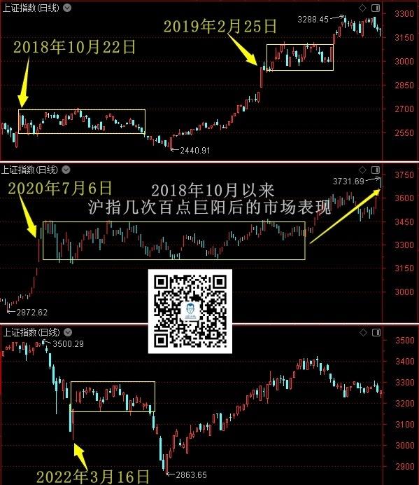 懵了！追高被套！百点长阳之后的真相来了