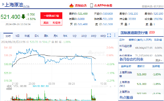 原油午后转跌2%！消息：沙特准备放弃每桶100美元油价目标并增产  第3张