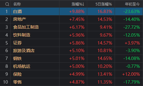 午后传来超重磅利好，A股再度暴涨！14:56，沪指重回3000点  第5张