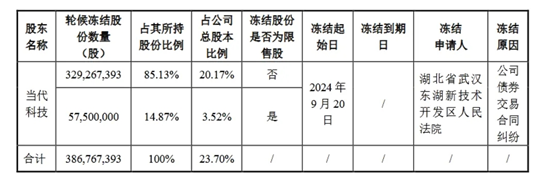 千亿巨头爆雷，前湖北首富被查！  第7张