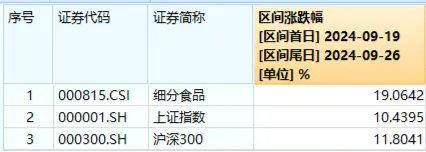 吃喝事大！食品ETF（515710）罕见涨停！基金经理火线解读，超百亿主力资金涌入  第3张