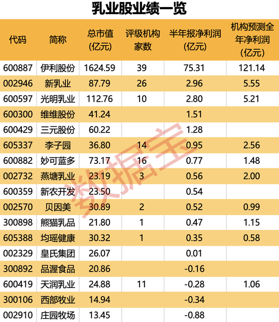 隔夜飙涨，中国资产走俏，外资机构集体唱多！七部门发利好，促进稳定生产，受益股名单出炉  第3张