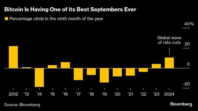 比特币打破9月魔咒 全球降息潮助推多年最佳表现  第1张