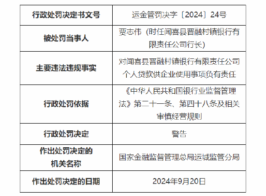 闻喜县晋融村镇银行被罚30万元：因个人贷款供企业使用  第2张