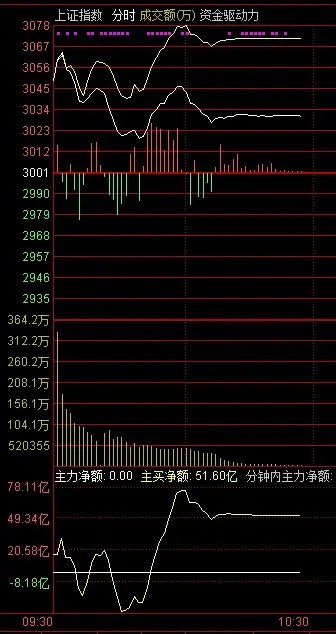 谁干的！上交所“宕机”，深交所如何应对？  第2张