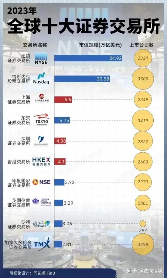 谁干的！上交所“宕机”，深交所如何应对？  第4张