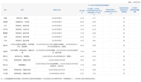 谁干的！上交所“宕机”，深交所如何应对？  第5张