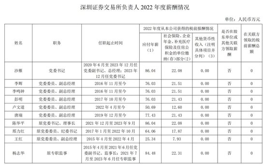 谁干的！上交所“宕机”，深交所如何应对？  第6张