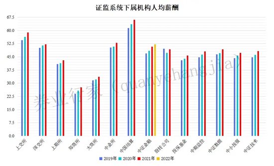 谁干的！上交所“宕机”，深交所如何应对？  第7张