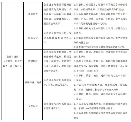 谁干的！上交所“宕机”，深交所如何应对？  第11张