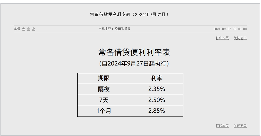 央行：下调常备借贷便利利率20个基点  第1张