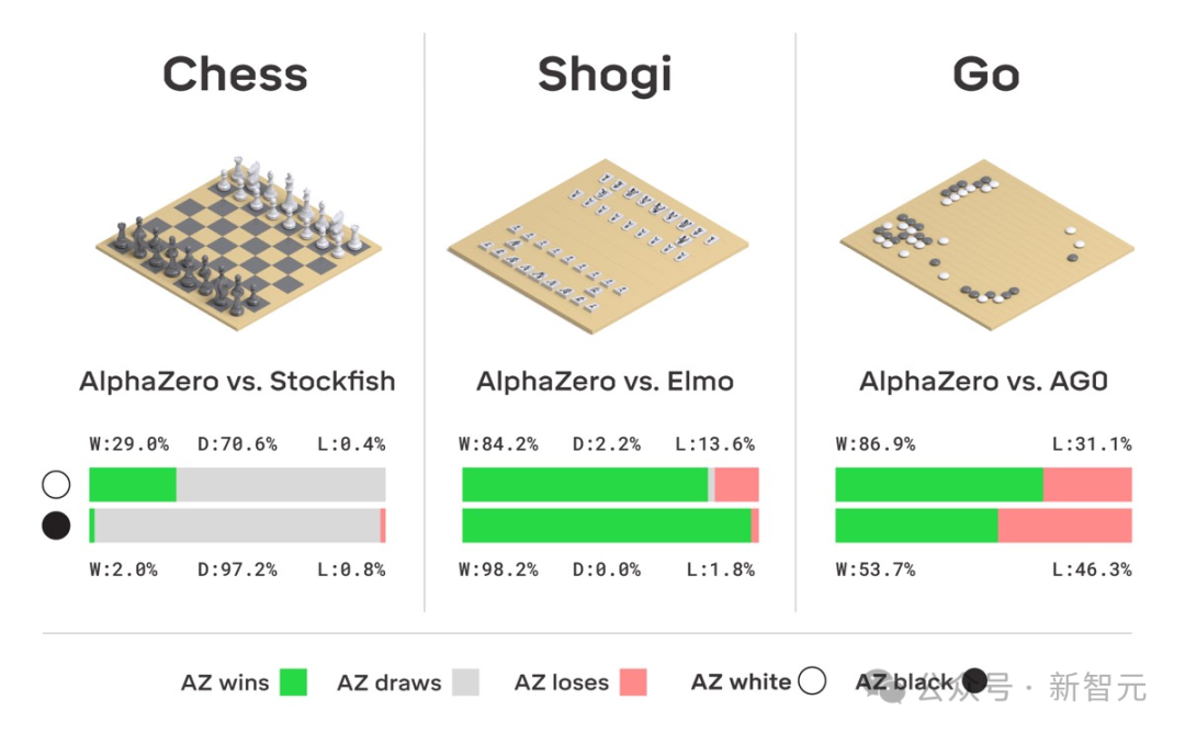 AI 几小时设计芯片超越人类：谷歌 AlphaChip 登 Nature，已设计出三代旗舰 TPU  第9张