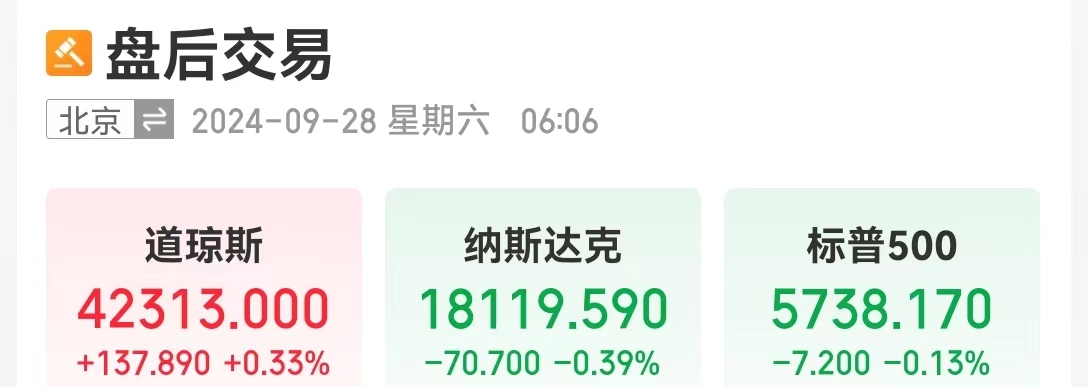 道指再创新高 ！中国资产普涨，金龙指数全周大涨约24%！离岸人民币全周涨超600点