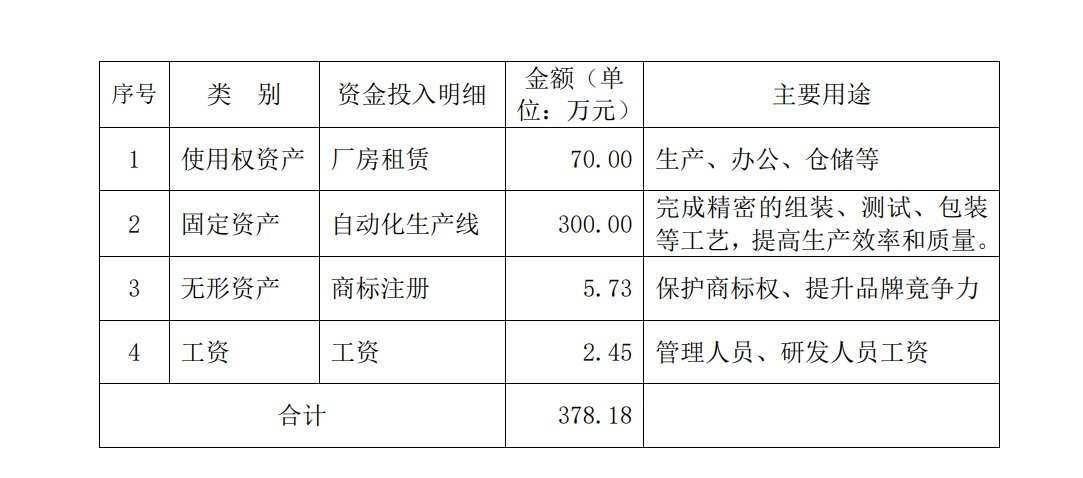 太和水子公司3.43亿元算力大单背后：原材料采购成本达2.98亿元 还有营业收入扣除风险  第3张