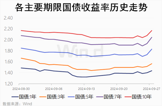 A股休市，债市暂得喘息？  第1张