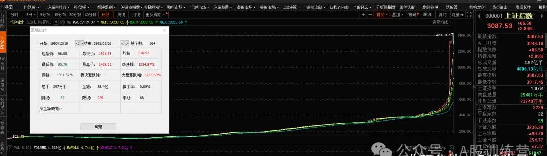 干就对了，A股历次牛市（回顾六轮牛熊）  第2张