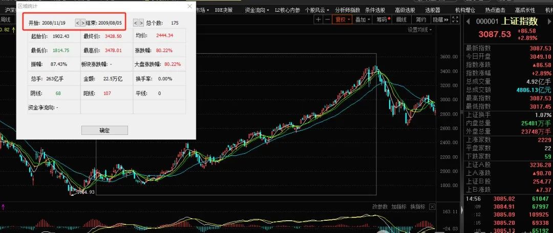 干就对了，A股历次牛市（回顾六轮牛熊）  第7张