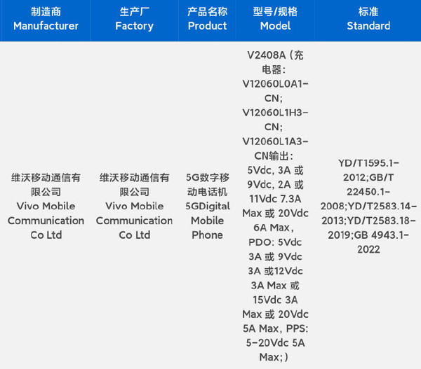 iQOO 13已通过3C认证 拥有骁龙SM8750新机最快闪充  第3张