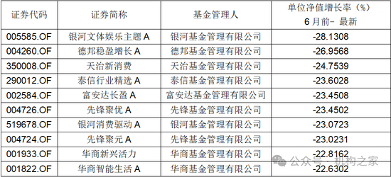 董事长、总经理为何频繁变动？银河基金掉出千亿俱乐部、重要产品线竞争力均下降  第1张