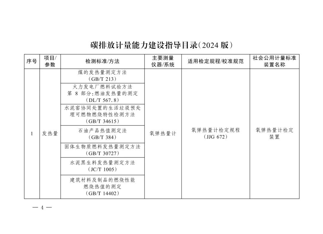 三部门重磅发布“碳计量”指导目录！  第3张