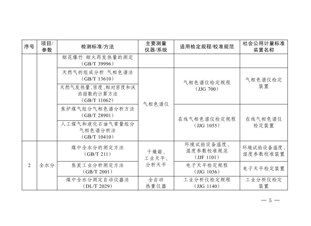 三部门重磅发布“碳计量”指导目录！  第4张