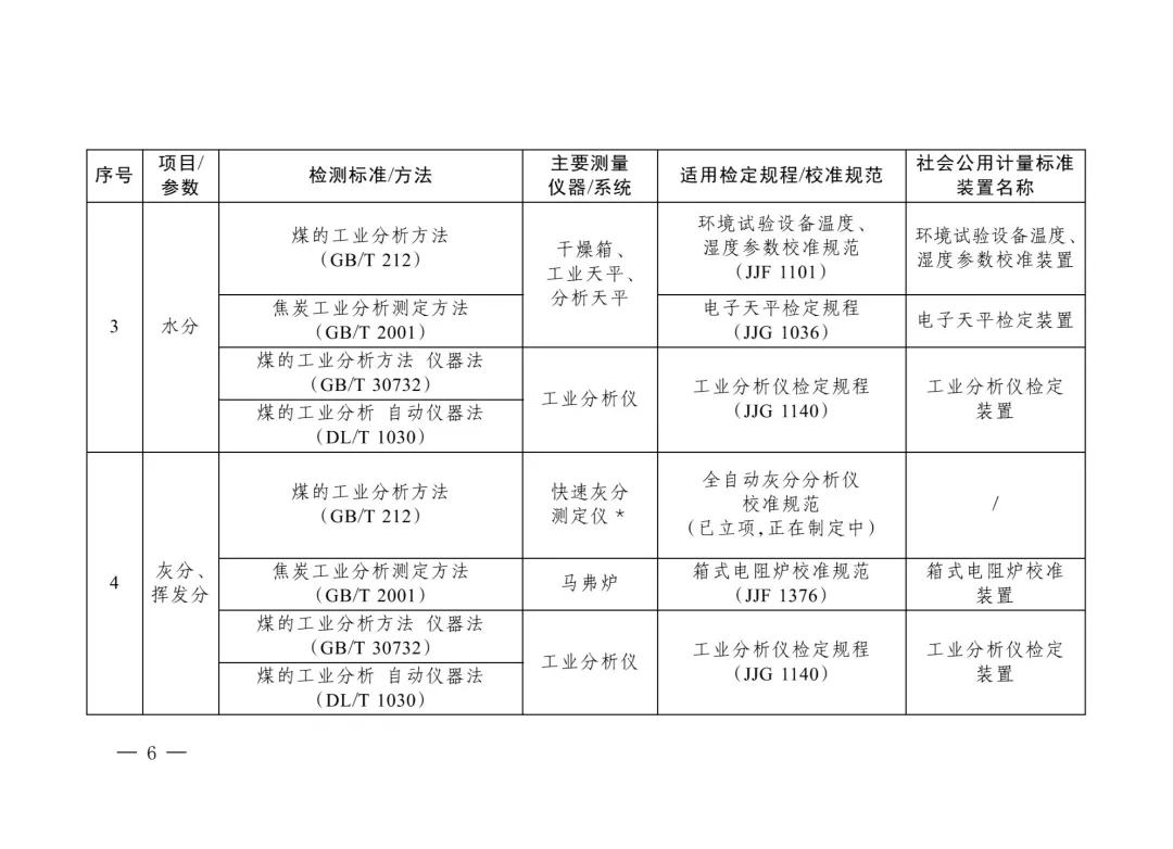 三部门重磅发布“碳计量”指导目录！  第5张