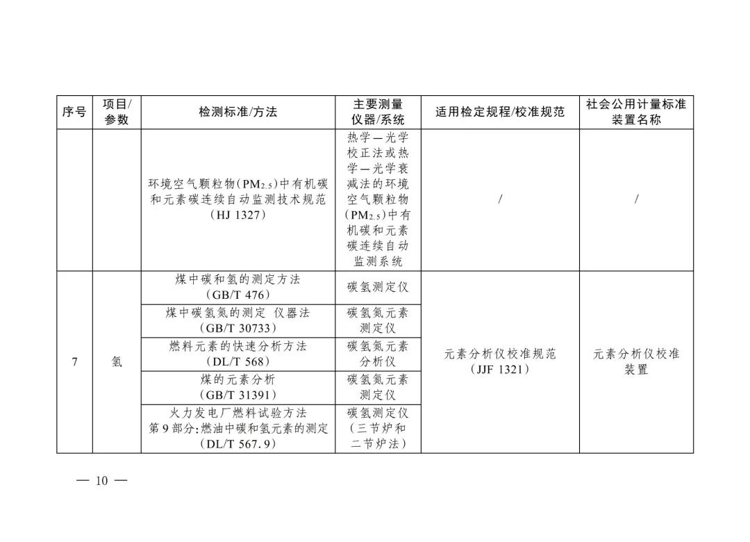 三部门重磅发布“碳计量”指导目录！  第9张