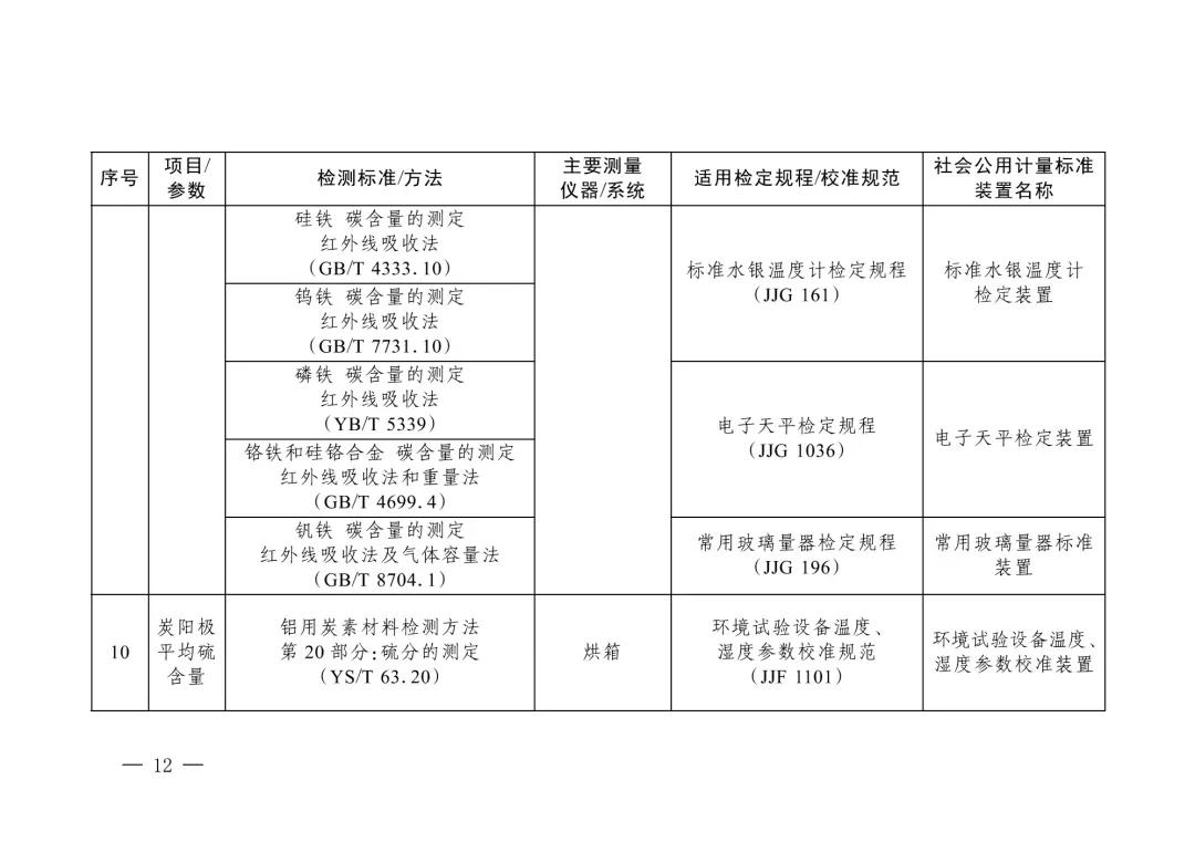 三部门重磅发布“碳计量”指导目录！  第11张