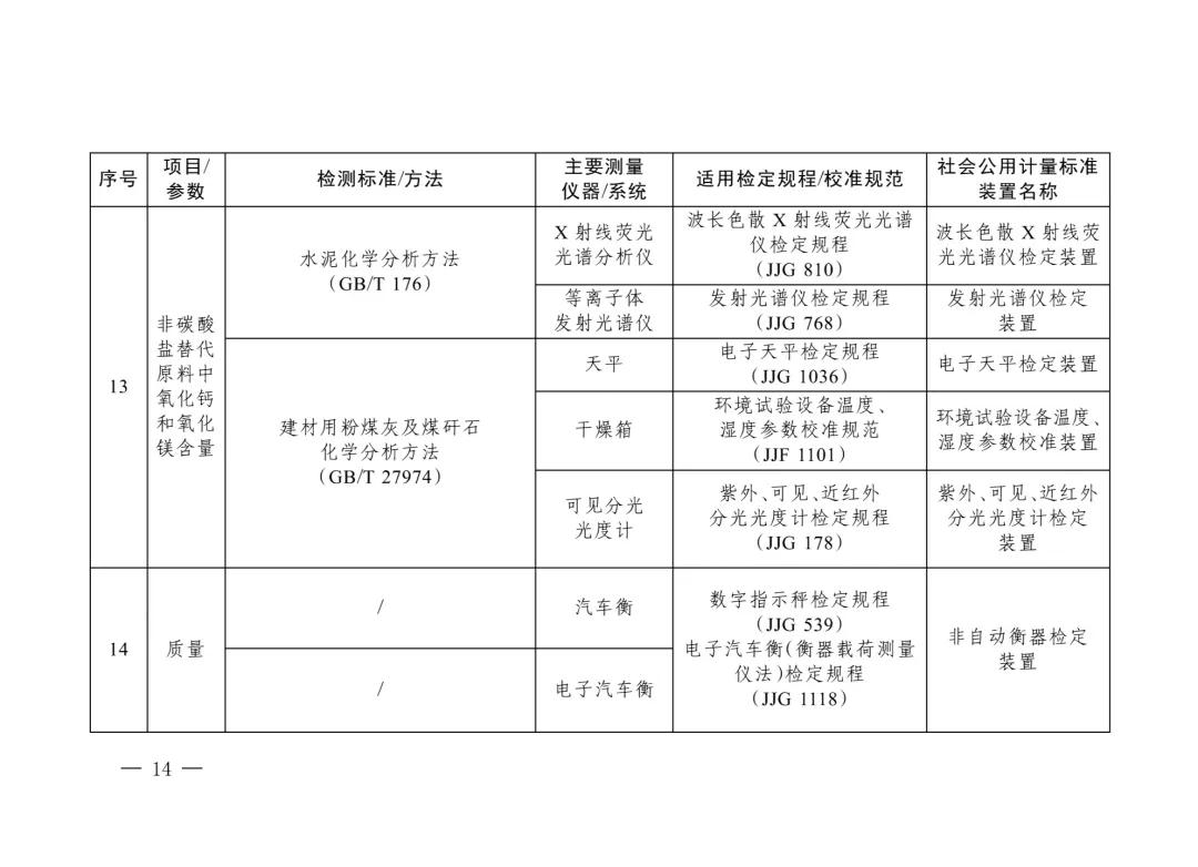 三部门重磅发布“碳计量”指导目录！  第13张