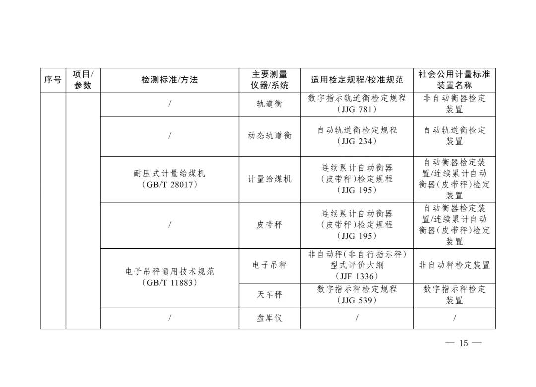 三部门重磅发布“碳计量”指导目录！  第14张