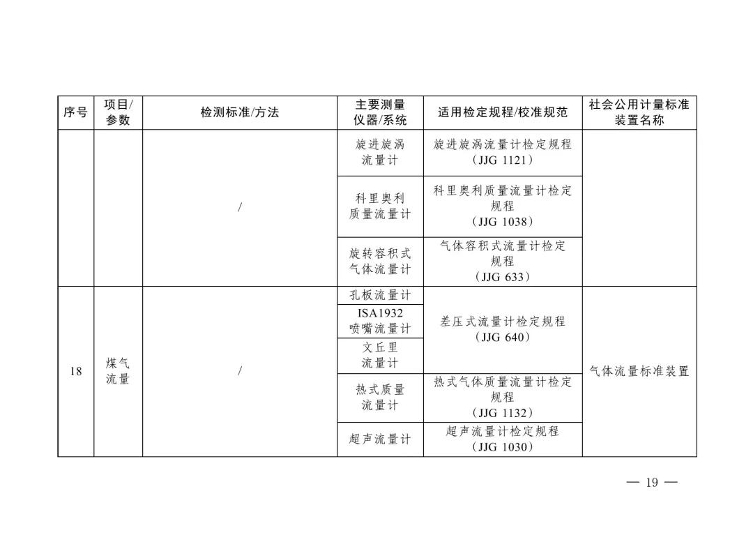 三部门重磅发布“碳计量”指导目录！  第18张