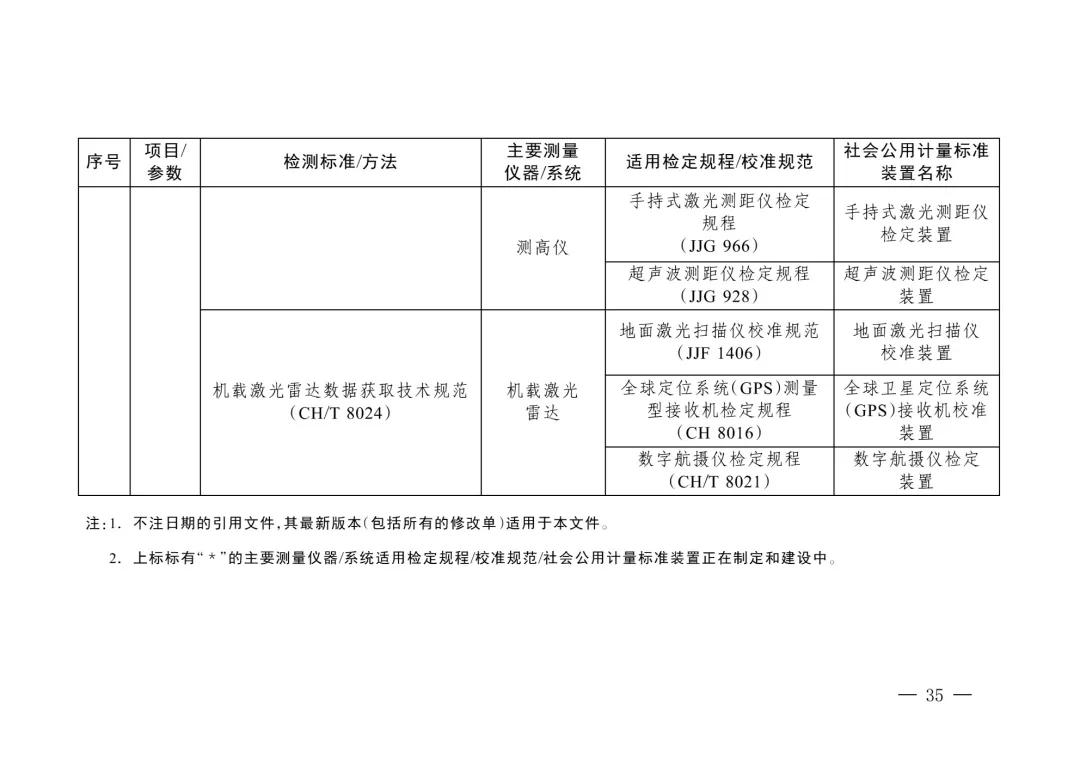 三部门重磅发布“碳计量”指导目录！  第34张