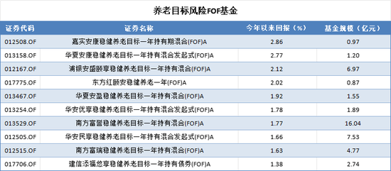 延迟退休新政引全民热议，A股养老产品却成了“扶不起的阿斗”，谁被错付，谁又有望脱颖而出？  第1张