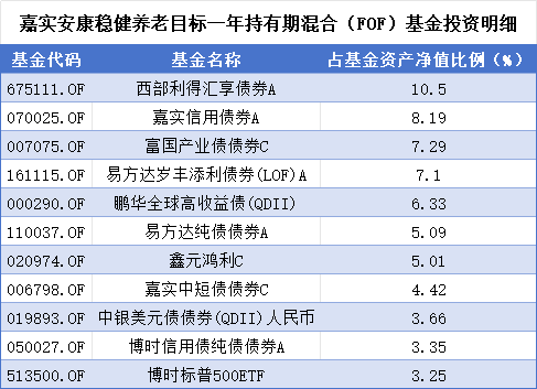 延迟退休新政引全民热议，A股养老产品却成了“扶不起的阿斗”，谁被错付，谁又有望脱颖而出？  第3张