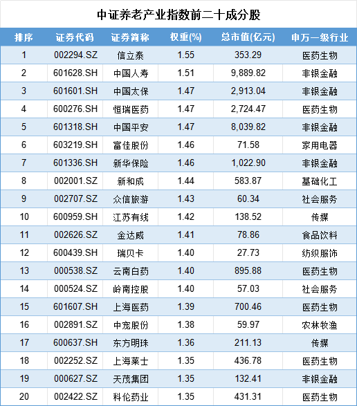 延迟退休新政引全民热议，A股养老产品却成了“扶不起的阿斗”，谁被错付，谁又有望脱颖而出？  第4张