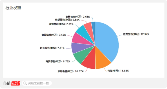 延迟退休新政引全民热议，A股养老产品却成了“扶不起的阿斗”，谁被错付，谁又有望脱颖而出？  第5张