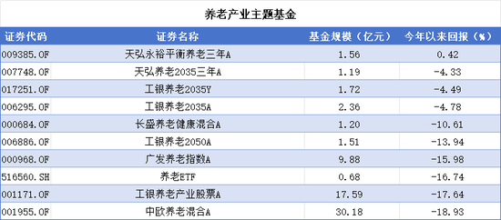 延迟退休新政引全民热议，A股养老产品却成了“扶不起的阿斗”，谁被错付，谁又有望脱颖而出？  第9张