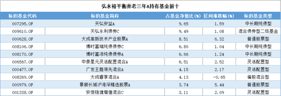 延迟退休新政引全民热议，A股养老产品却成了“扶不起的阿斗”，谁被错付，谁又有望脱颖而出？  第10张