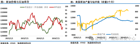周末地缘风险升温，供需此消彼长，原油市场局势发生变化  第5张